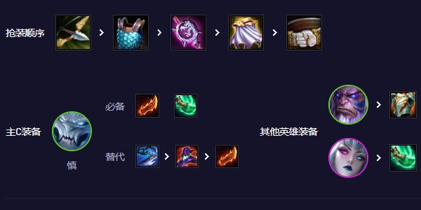 金铲铲之战s11缥缈慎怎么玩插图7爱奇漫