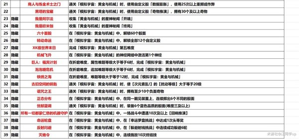 《崩坏星穹铁道》黄金与机械新增成就完成攻略 黄金与机械新增成就怎么全达成插图3爱奇漫