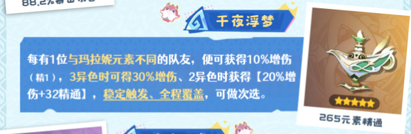 原神玛拉妮培养攻略插图7爱奇漫