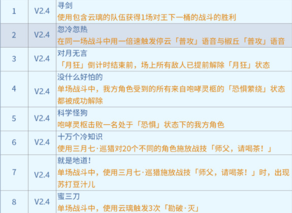 崩坏星穹铁道2.4版本战意奔涌新增成就插图3爱奇漫