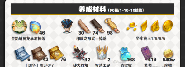 原神卡齐娜培养攻略插图3爱奇漫