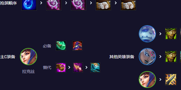 金铲铲之战s11拉克丝怎么玩插图7爱奇漫