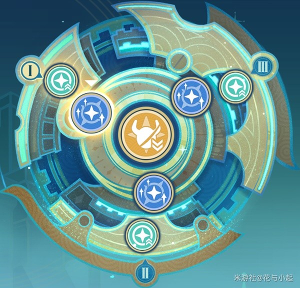 《原神》4.8导能原盘引理活动攻略插图15爱奇漫