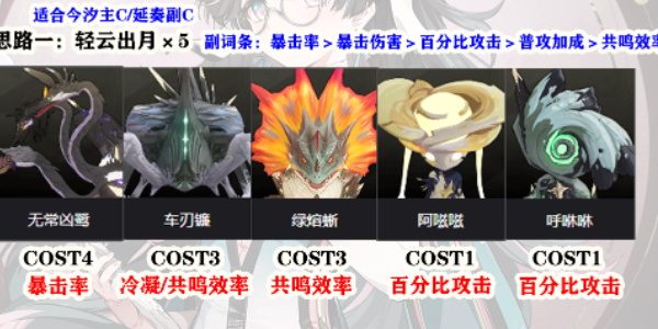 鸣潮折枝声骸推荐插图3爱奇漫