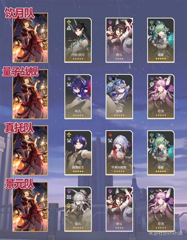 《崩坏星穹铁道》花火全方位养成攻略 花火怎么培养插图7爱奇漫