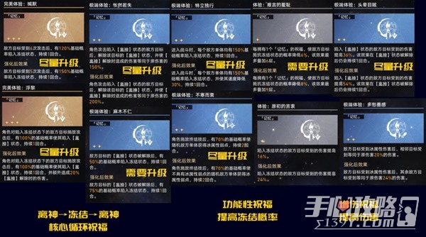 《崩坏星穹铁道》黄金与机械记忆命途攻略插图19爱奇漫