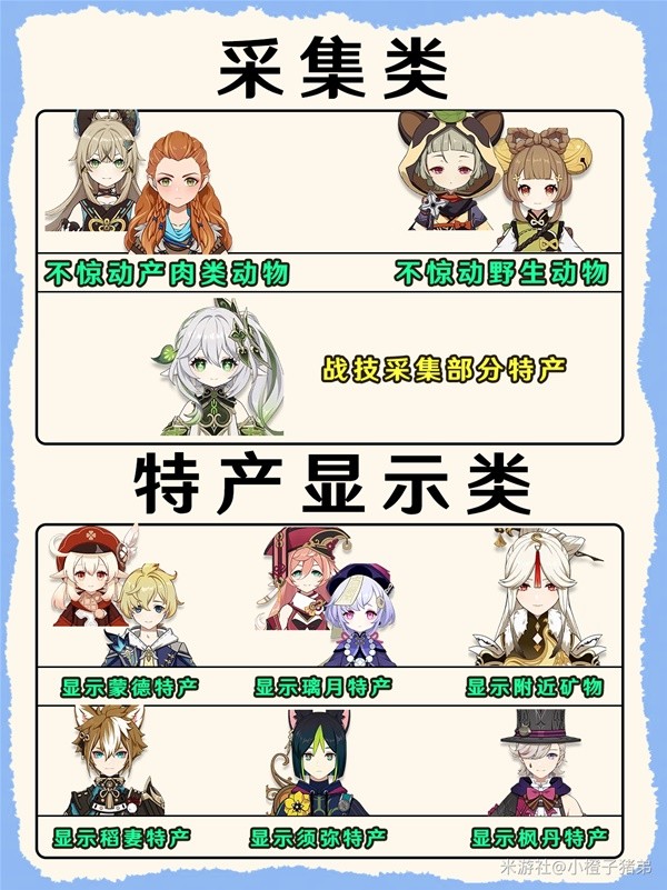 《原神》4.8版本大世界角色功能整理插图7爱奇漫