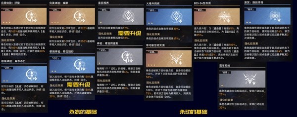 《崩坏星穹铁道》黄金与机械难题打法思路插图41爱奇漫