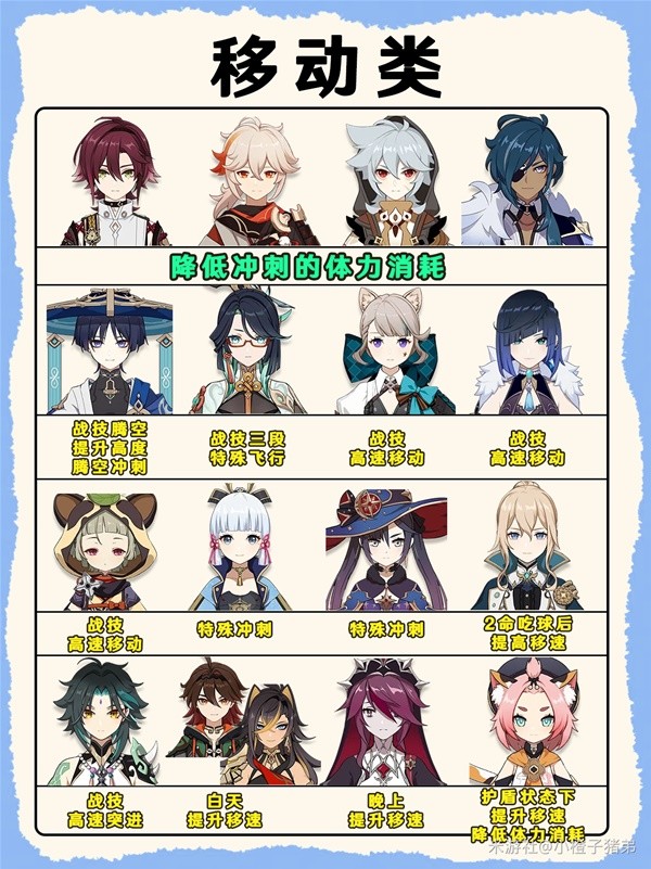 《原神》4.8版本大世界角色功能整理插图3爱奇漫