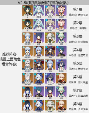 原神4.8幻想真境剧诗阵容推荐插图7爱奇漫