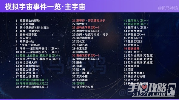 《崩坏星穹铁道》1.6模拟宇宙全事件一览插图1爱奇漫