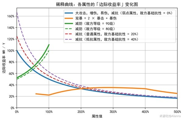 《崩坏星穹铁道》稀释概念介绍 稀释是什么意思插图1爱奇漫