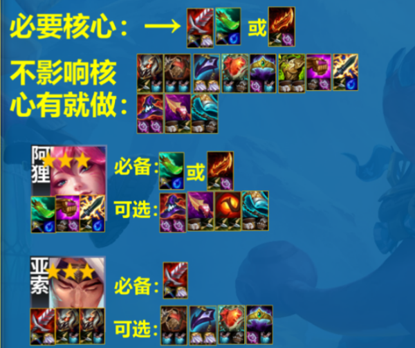 金铲铲之战s11灵魂亚索阵容攻略插图5爱奇漫