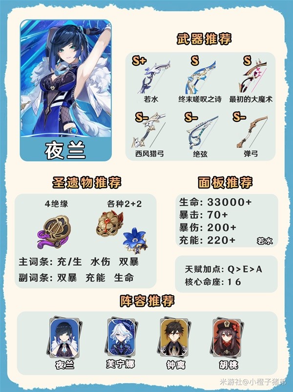 《原神》4.8版本夜兰武器与面板推荐插图7爱奇漫