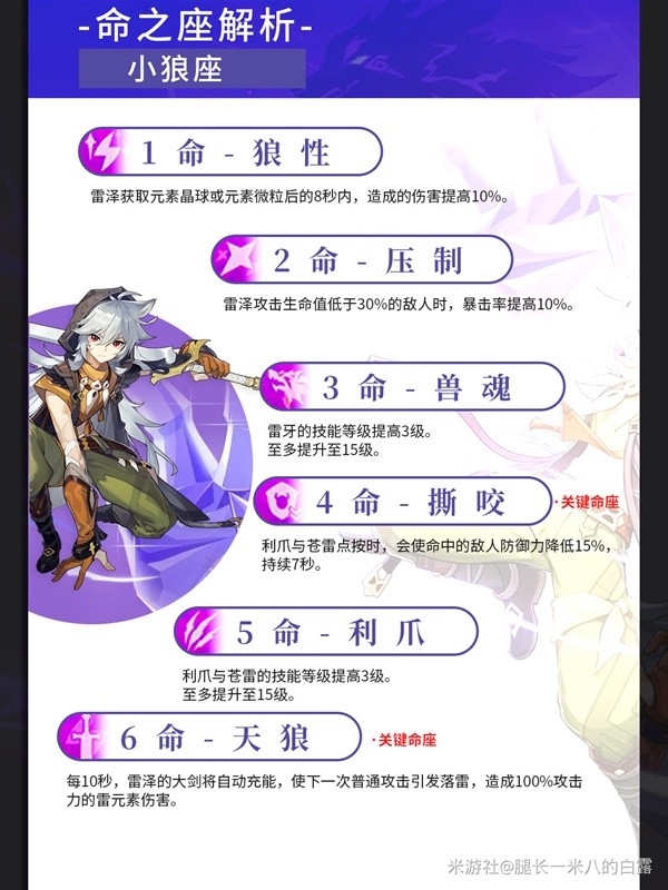 《原神》4.8雷泽培养与出装配队一图流 雷泽培养材料统计插图5爱奇漫