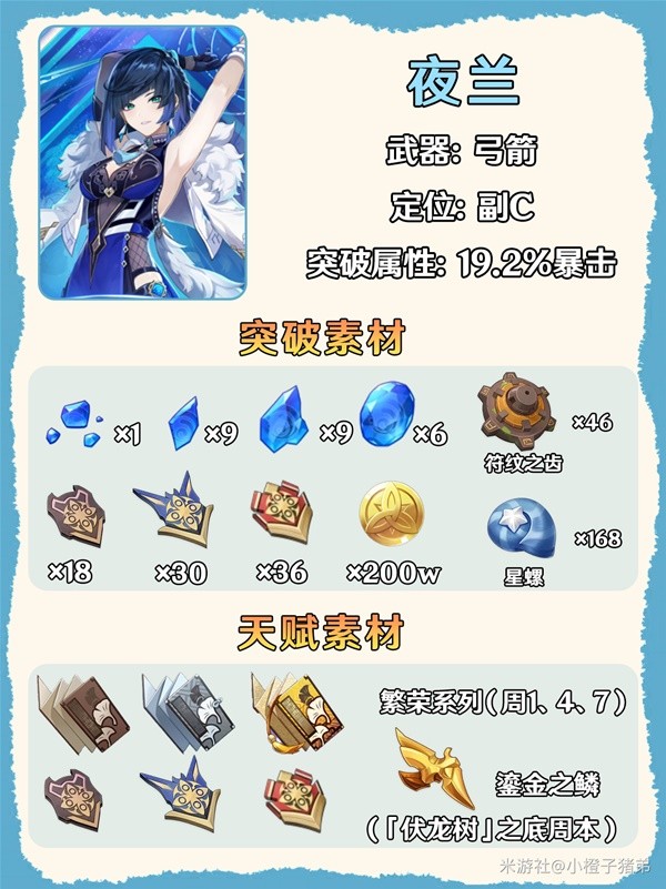 《原神》4.8版本夜兰武器与面板推荐插图9爱奇漫