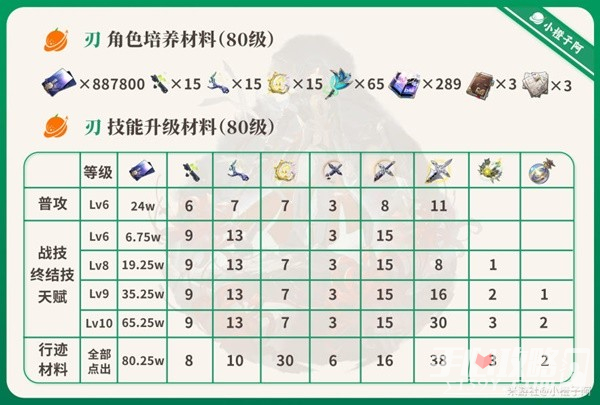 《崩坏星穹铁道》刃详细培养指南插图3爱奇漫