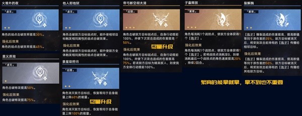 《崩坏星穹铁道》黄金与机械智识命途通关攻略插图21爱奇漫