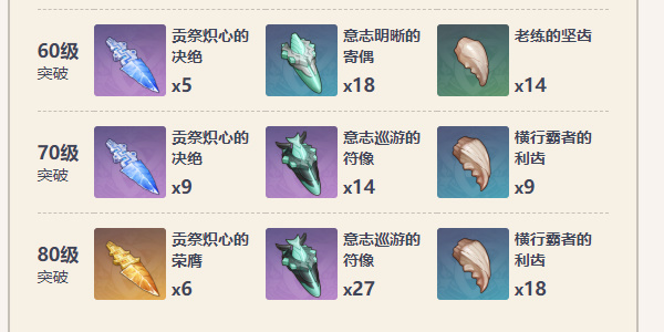 原神5.0武器怎么获得插图7爱奇漫