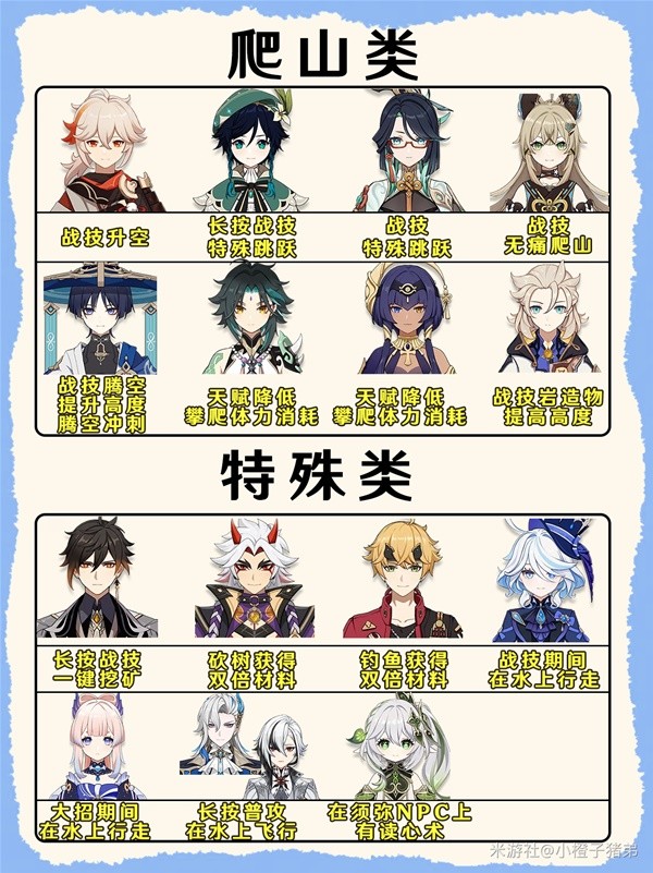 《原神》4.8版本大世界角色功能整理插图5爱奇漫