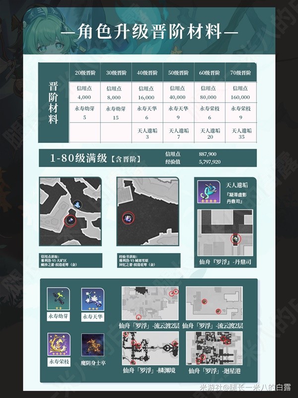 《崩坏星穹铁道》藿藿全方位养成攻略 藿藿怎么培养插图13爱奇漫
