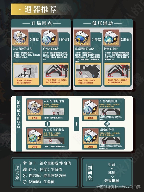 《崩坏星穹铁道》藿藿全方位养成攻略 藿藿怎么培养插图9爱奇漫