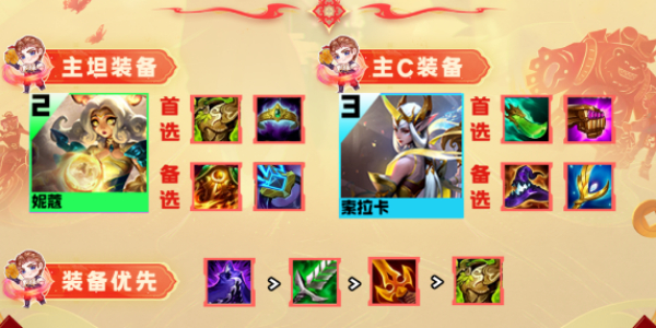 金铲铲之战s11赛季阵容推荐插图3爱奇漫