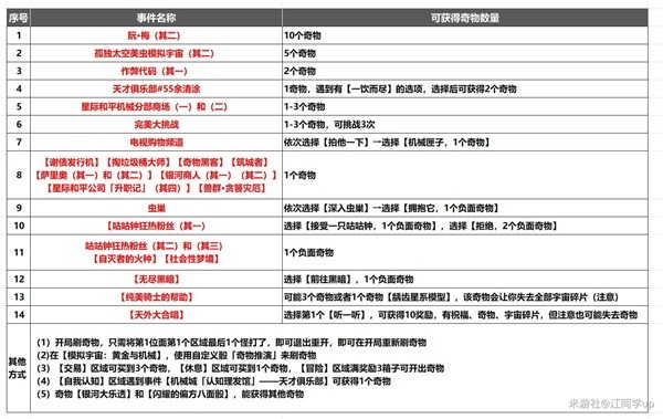 《崩坏星穹铁道》黄金与机械新增成就完成攻略 黄金与机械新增成就怎么全达成插图9爱奇漫