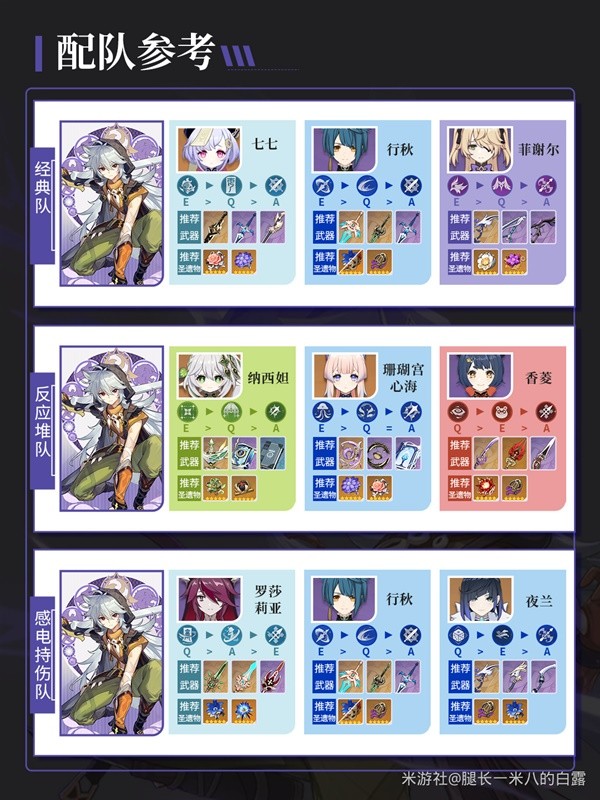 《原神》4.8雷泽培养与出装配队一图流 雷泽培养材料统计插图11爱奇漫