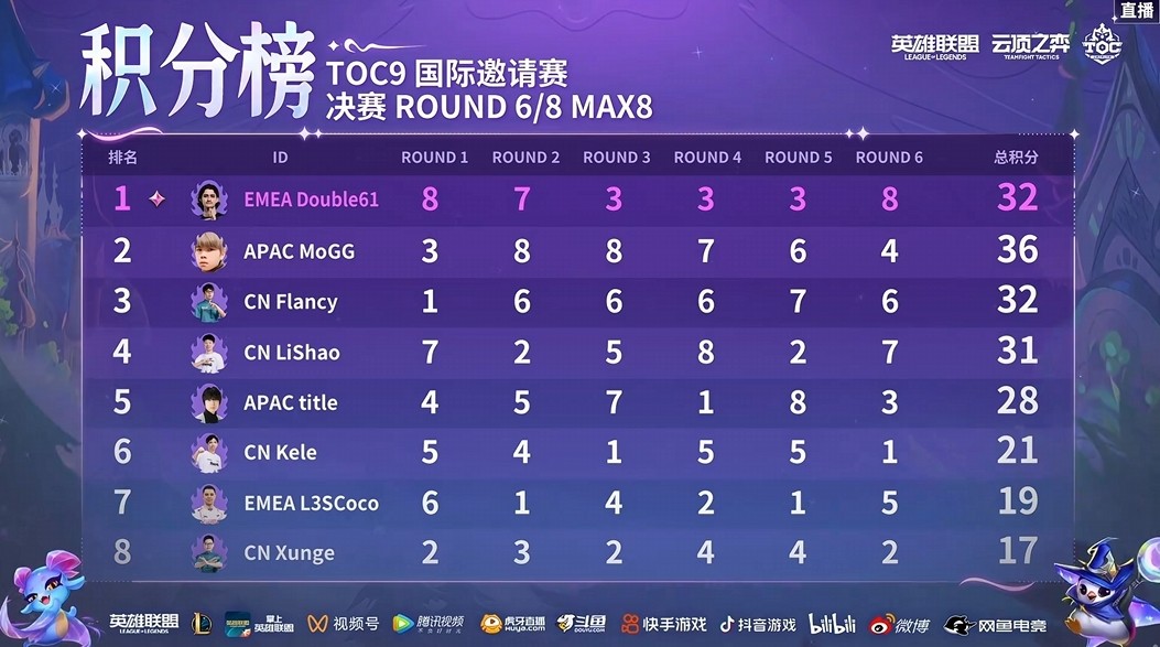 TOC9国际邀请赛,Double61成功夺冠!插图29爱奇漫