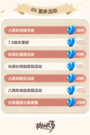 崩坏3八周年庆典福利介绍插图25爱奇漫