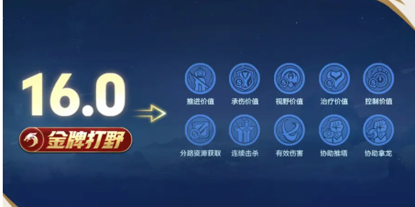 王者新赛季排位增加积分制插图9爱奇漫