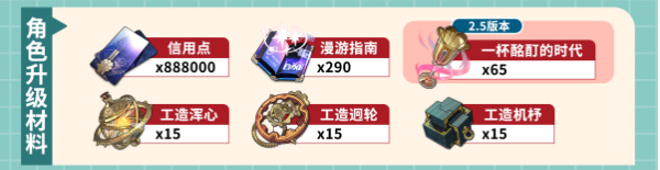 崩坏星穹铁道飞霄培养攻略插图23爱奇漫