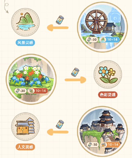 崩坏3格雷修网页活动攻略插图11爱奇漫