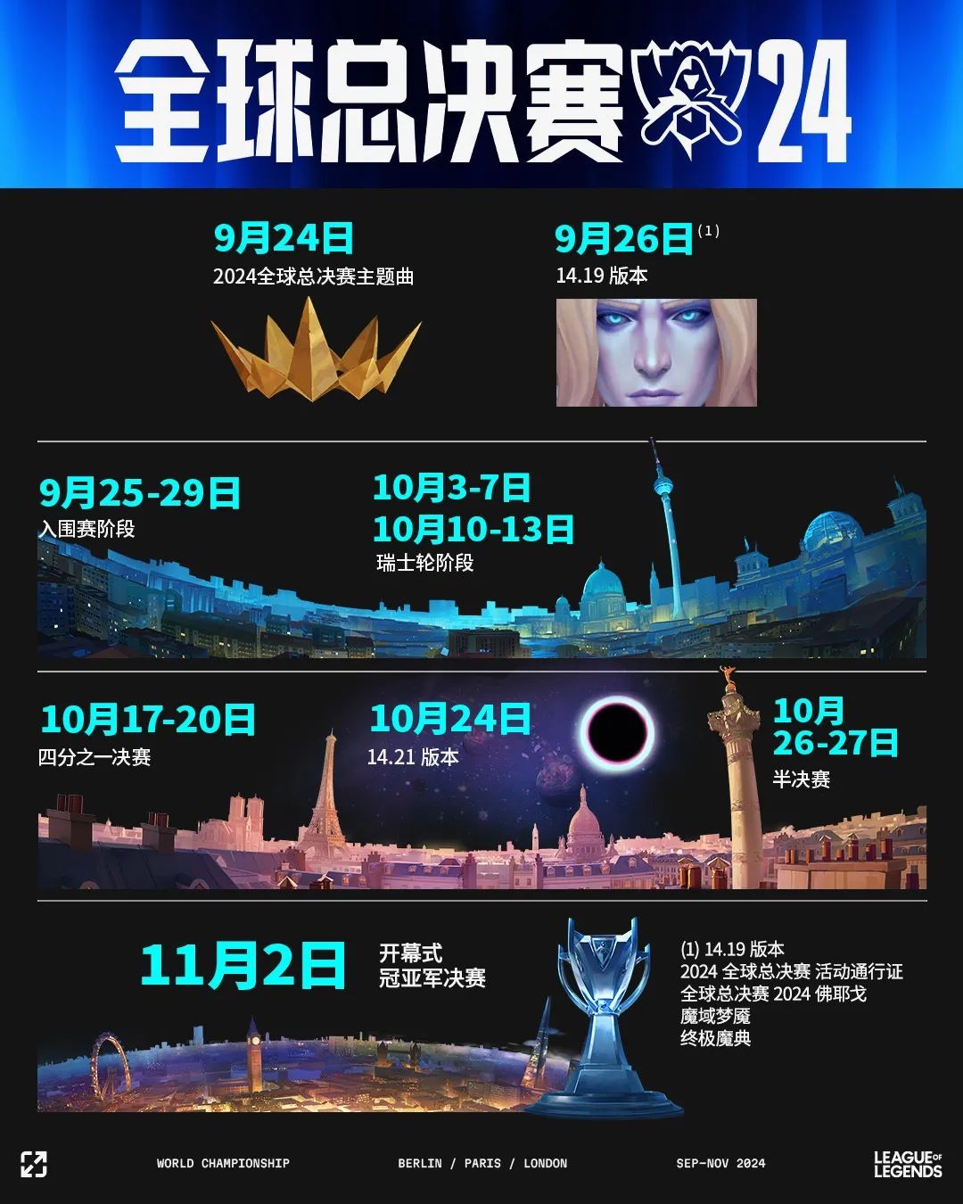 LOL官方公布S14赛程安排，两队迎魔鬼赛程插图3爱奇漫