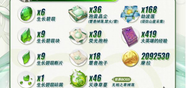 原神纳西妲培养材料插图3爱奇漫