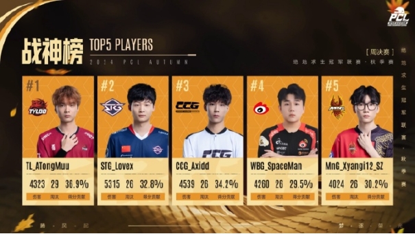 PUBG PCL2024秋季赛16强名单出炉！插图13爱奇漫