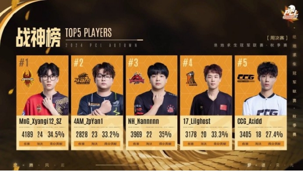 PUBG PCL2024秋季赛16强名单出炉！插图23爱奇漫