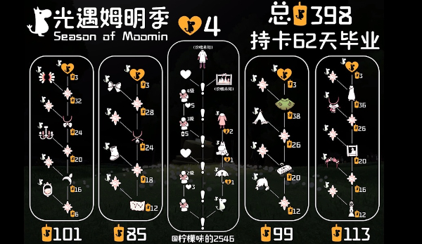 光遇姆明季物品兑换图插图3爱奇漫