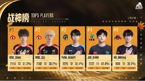 PUBG PCL2024秋季赛16强名单出炉！插图19爱奇漫