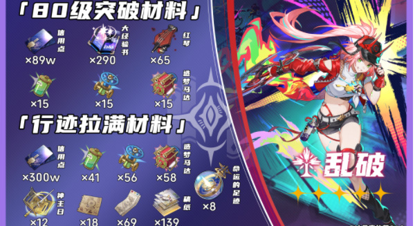崩坏星穹铁道乱破培养攻略插图3爱奇漫