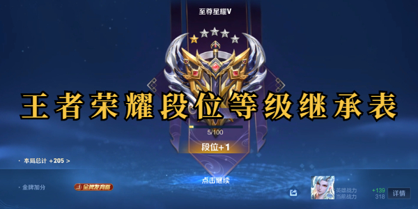 王者荣耀段位继承表
