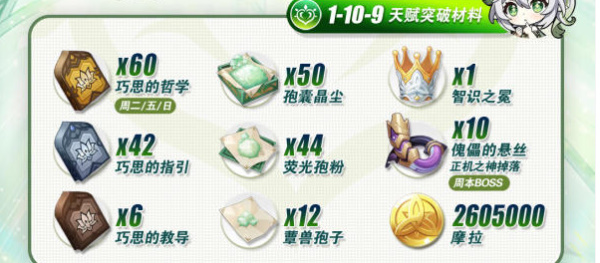 原神纳西妲培养材料插图5爱奇漫