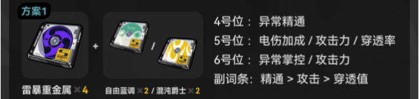 绝区零月城柳培养攻略插图13爱奇漫