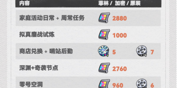 绝区零1.3菲林统计插图3爱奇漫