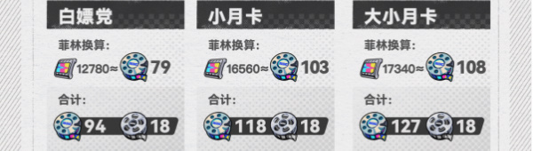 绝区零1.3菲林统计插图7爱奇漫