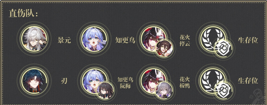 崩坏星穹铁道虚构叙事论黄数黑阵容推荐插图13爱奇漫