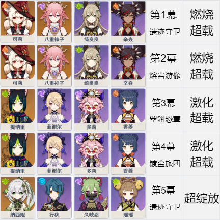 原神5.1幻想真境剧诗平民配队过关插图5爱奇漫