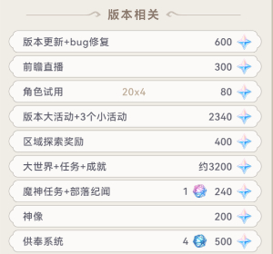 原神5.2版本一共可以获得多少原石插图5爱奇漫
