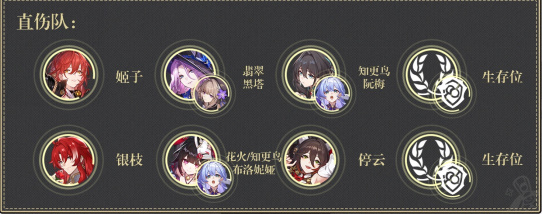 崩坏星穹铁道虚构叙事论黄数黑阵容推荐插图9爱奇漫
